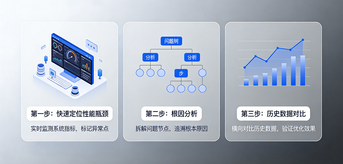 白泽一体化运维监控管理平台
