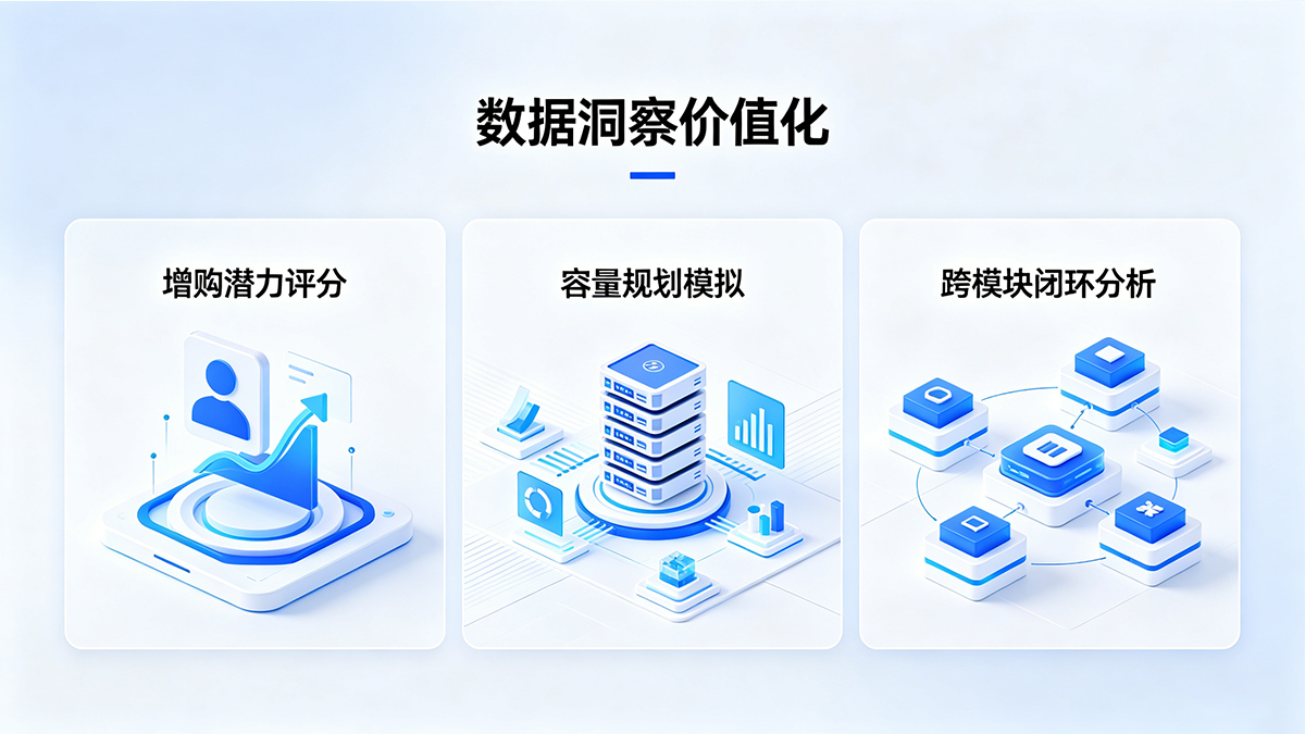 云网一体化运营平台