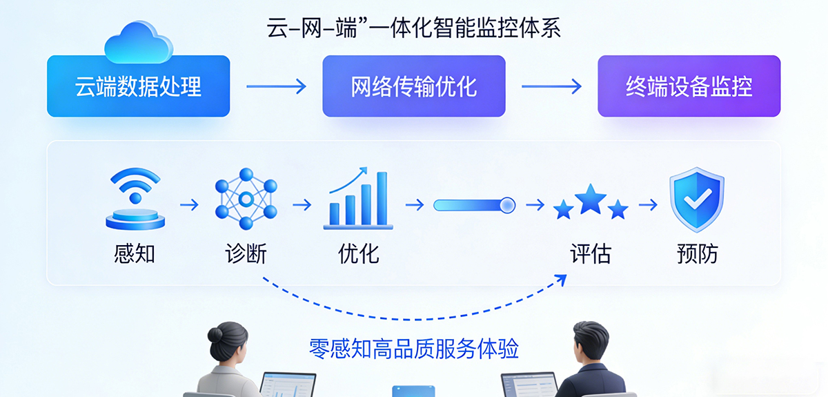 政企客户体验管理系统（CEM）