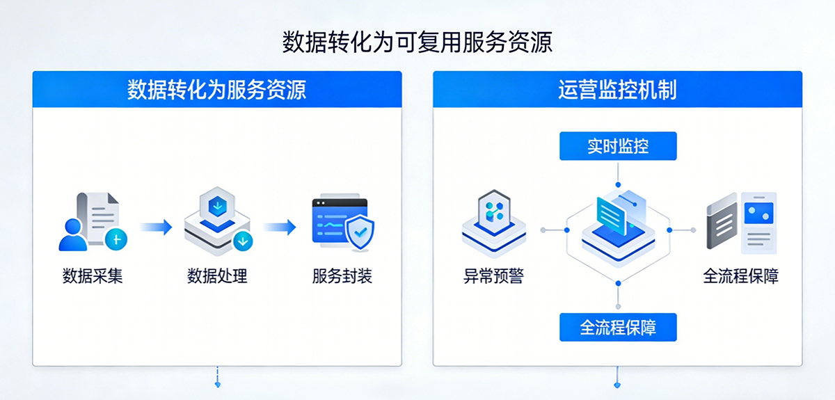 智能采存享平台