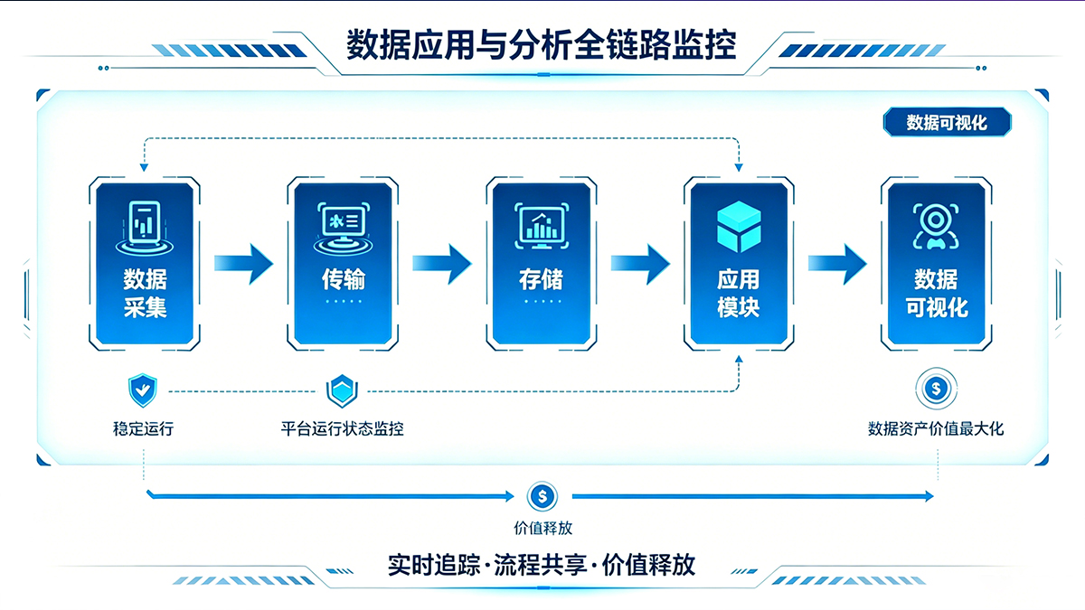 数通・数据资产共享平台