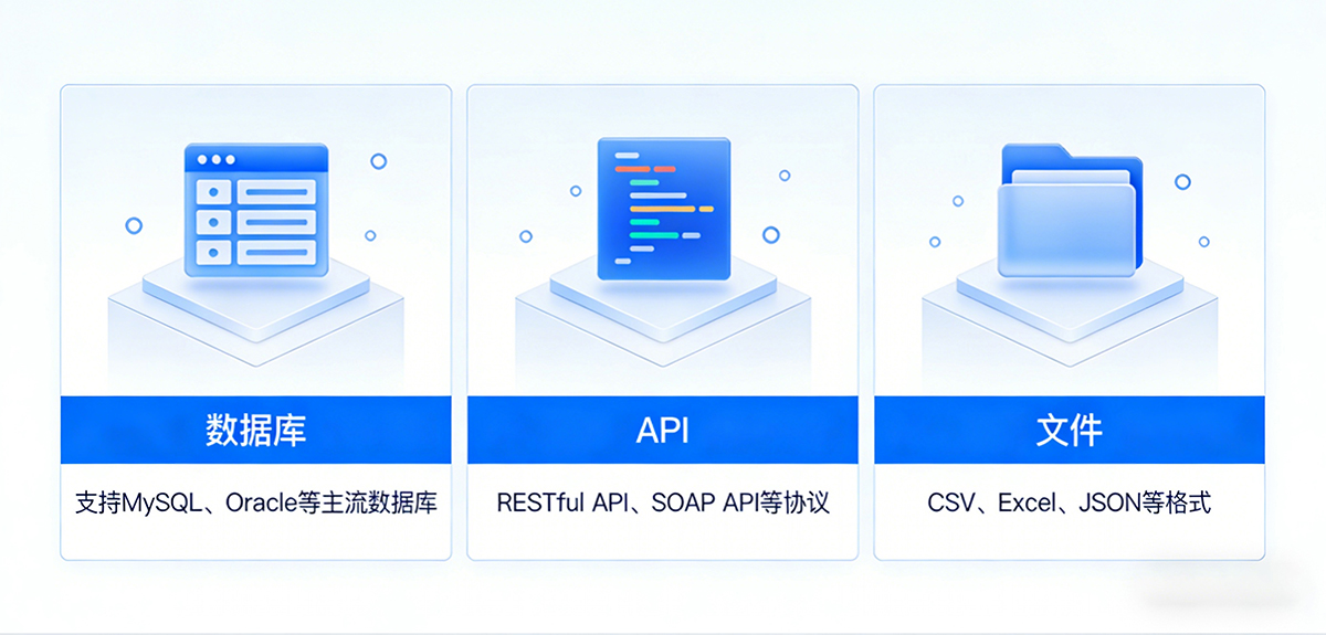 智慧大屏低代码开发平台