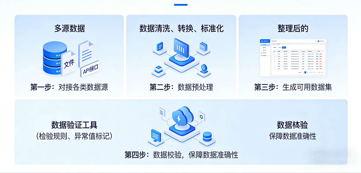 简报・数据报表低代码平台
