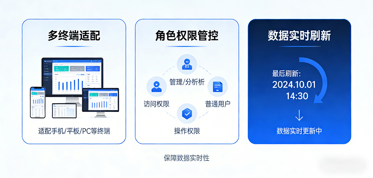 简报・数据报表低代码平台