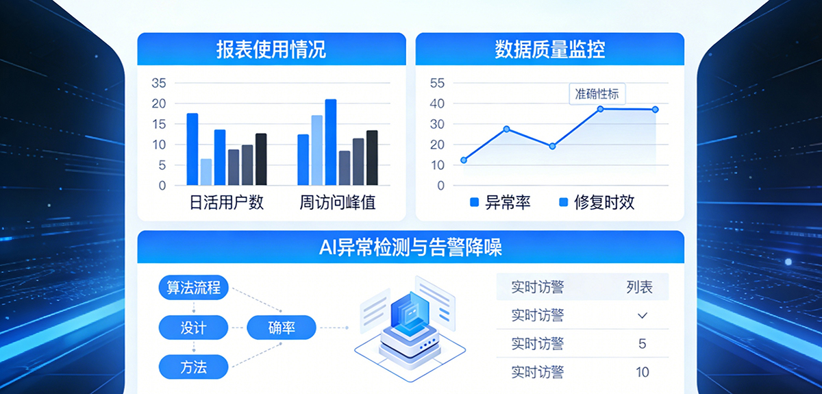 简报・数据报表低代码平台